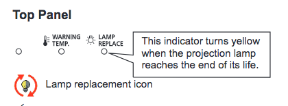 Canon_LV-8235_projector_lamp_warning_Canon LV-LP36