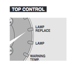 Canon_LV7350_projector_lamp_LV-LP11_warning