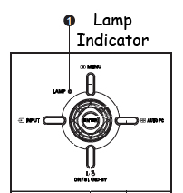 Lamp Indicator Sanyo PDG-DSU20/DSU20N/DSU20E/DSU20B and Sanyo PDG-DSU21/PDG-DSU21N/DSU21E/DSU21B, Sanyo POA-LMP118 (service part no 610 337 176411)