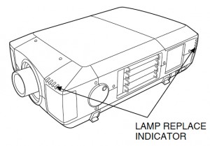 Sanyo PLC-UF10 Lamp Replace Indicators, Sanyo POA-LMP42 (service part 610 292 4831)
