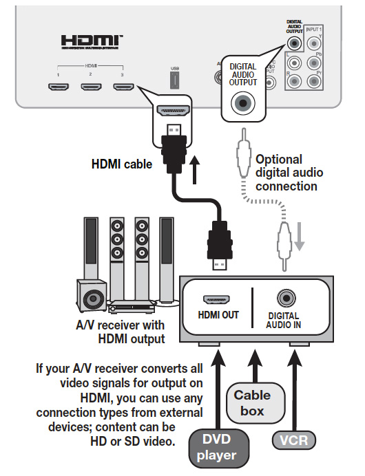 Mitsubishi_series_642_RPTV_HDMI_cables