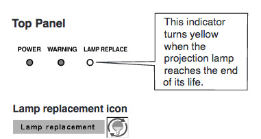 promethean_prm20a_projector_sanyo_poa-lmp126_lamp_warning