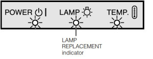 Sharp-XG-P10XU_projector_Sharp-BQC-XGP10XU_projector_lamp_warning_lights