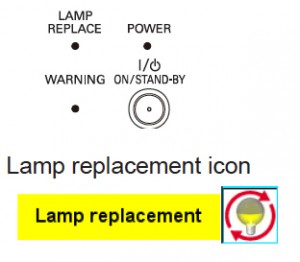 Sanyo PLC-XU305/PLC-XU355 Lamp Replace Icon, Sanyo POA-LMP131 (service parts no 610 343 2069)