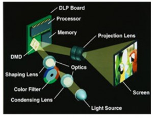 How the Mitsubishi DMD DLP chip works