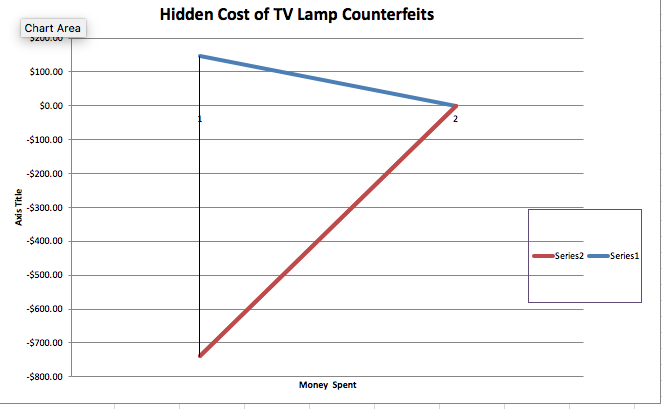 hidden costs