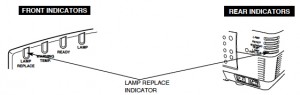 Sanyo PLC-XF45 lamp indicator, Sanyo POA-LMP49 service parts no 610 300 0862