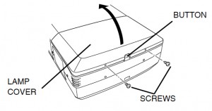 Sanyo_PLC-XF20_projector_lamp_cover_Sanyo_POA-LMP29_ 610-284-4627