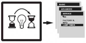 ASK C1 Compact/ASK C5 Compact ASK LAMP-013 reset