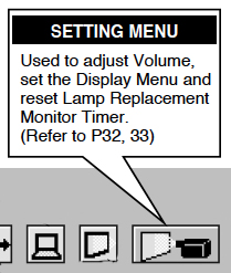 Sanyo PLV-30 Lamp Replace Monitor Reset option