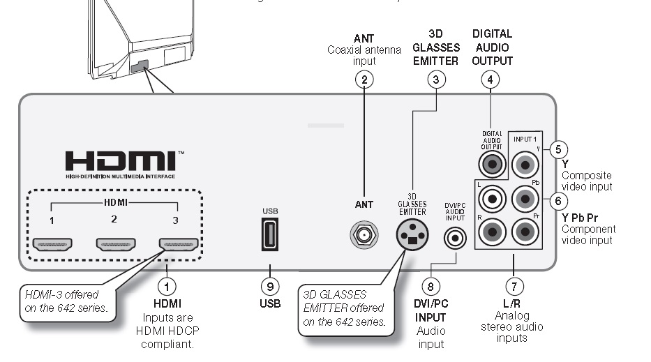 mitsubishi-642-RPTV_HDMI_connections