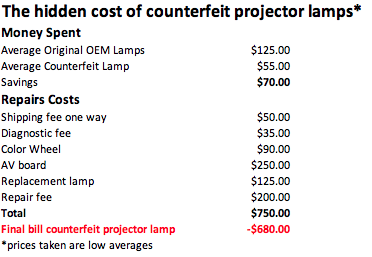 projector lamps