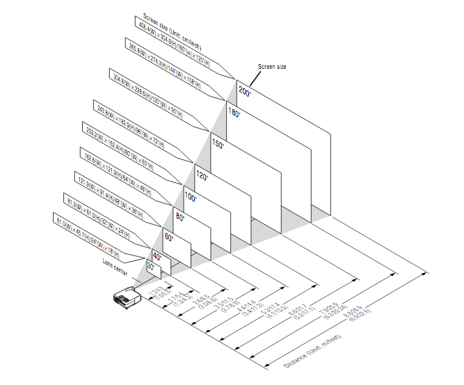 screen set-up