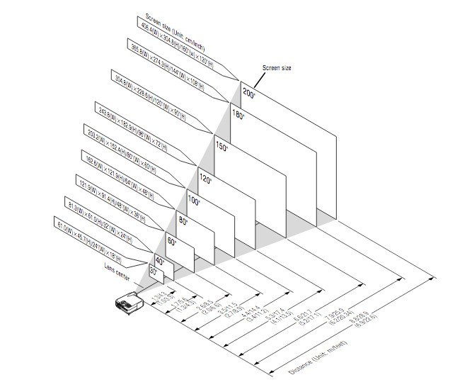 How To Determine Home Theater Screen Size Infoupdate