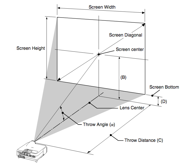 throw-setting up screen