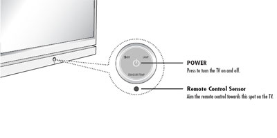 Samsung Indicator Lights